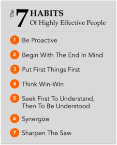 7-habits-of-highly-effective-people-book-summary-sidekick-content-stephen-covey